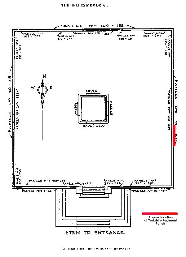 Location of the Yorkshire Regiment Panels on the Helles Memorial