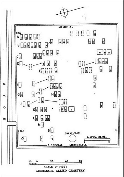 Plan of the Archangel Allied Cemetery