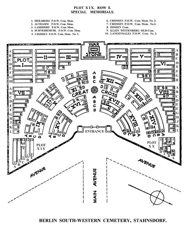 Berlin South-Western Cemetery