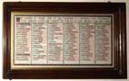 Roll of Honour Coxwold