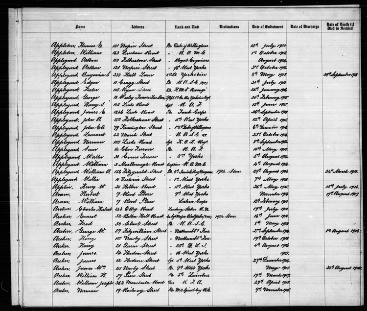 The page of the Bradford Roll of Honour recording the Name of Lieutenant Appleyard